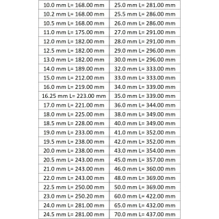 Grąžtas metalui kūginiu kotu HSS DIN345