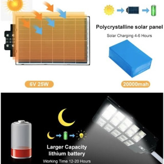 Gatvės šviestuvas su saulės baterija 320W