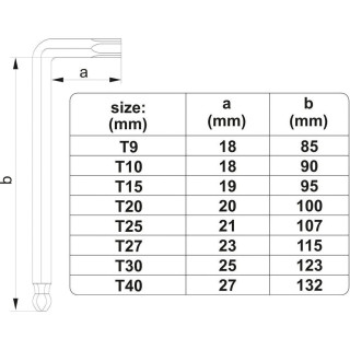 L-tipo šešiakampių TORX trumpų raktų rinkinys 8vnt. (T9-T50)